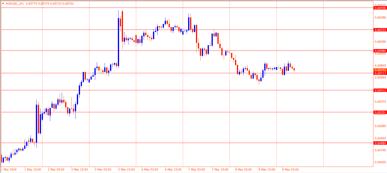 AUDUSD